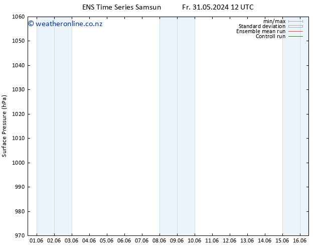 Surface pressure GEFS TS Su 02.06.2024 12 UTC