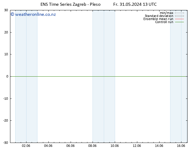 Height 500 hPa GEFS TS Fr 31.05.2024 13 UTC