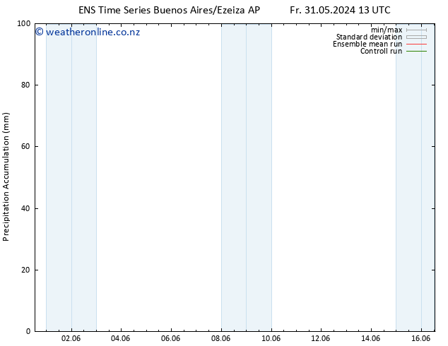 Precipitation accum. GEFS TS Fr 31.05.2024 19 UTC