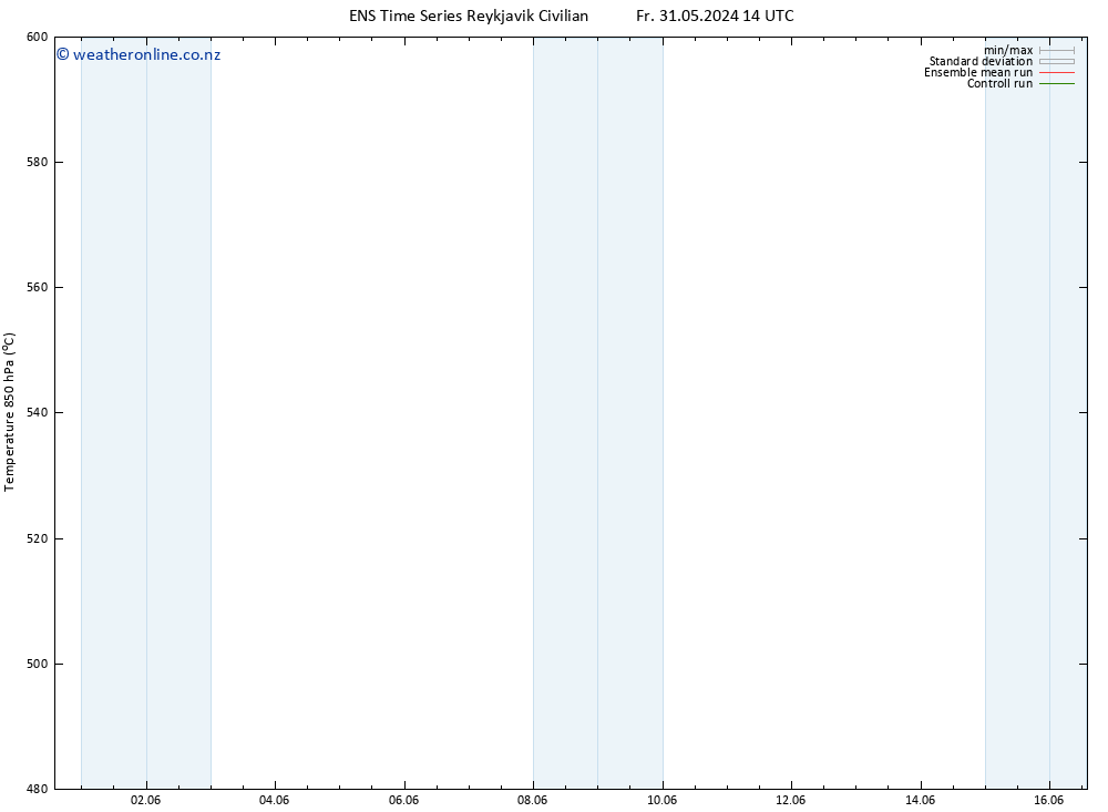 Height 500 hPa GEFS TS Su 09.06.2024 14 UTC