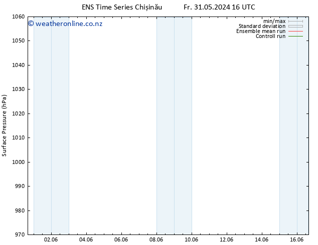 Surface pressure GEFS TS Fr 07.06.2024 10 UTC