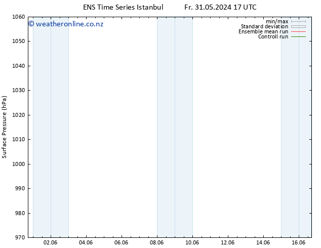 Surface pressure GEFS TS Su 16.06.2024 05 UTC