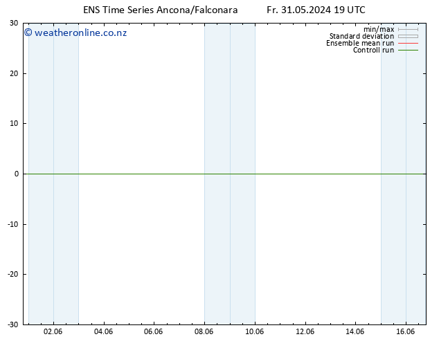 Height 500 hPa GEFS TS Fr 31.05.2024 19 UTC