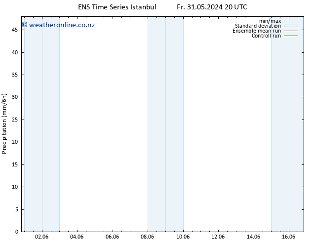 Precipitation GEFS TS Su 16.06.2024 20 UTC