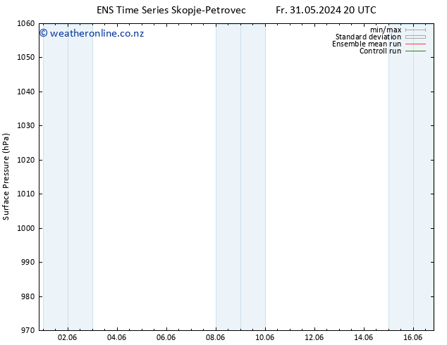 Surface pressure GEFS TS Tu 04.06.2024 20 UTC