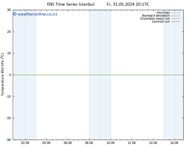 Temp. 850 hPa GEFS TS Su 09.06.2024 08 UTC