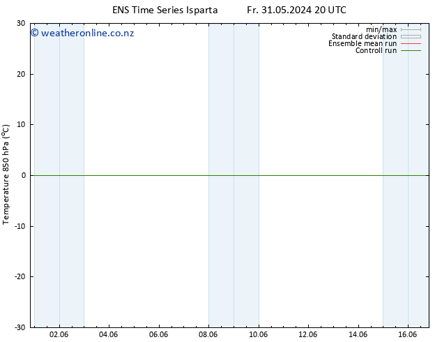 Temp. 850 hPa GEFS TS Su 09.06.2024 08 UTC