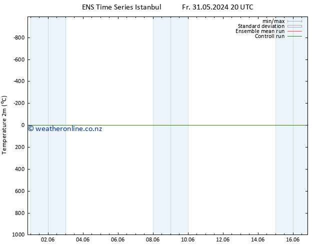 Temperature (2m) GEFS TS Su 16.06.2024 20 UTC
