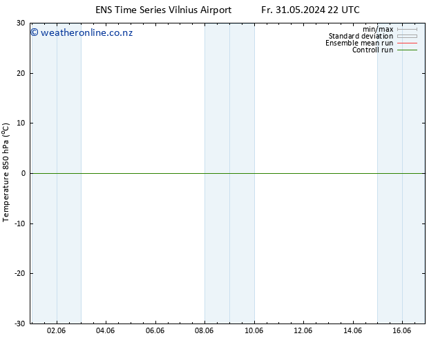 Temp. 850 hPa GEFS TS Su 09.06.2024 10 UTC