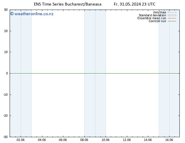 Height 500 hPa GEFS TS Fr 31.05.2024 23 UTC