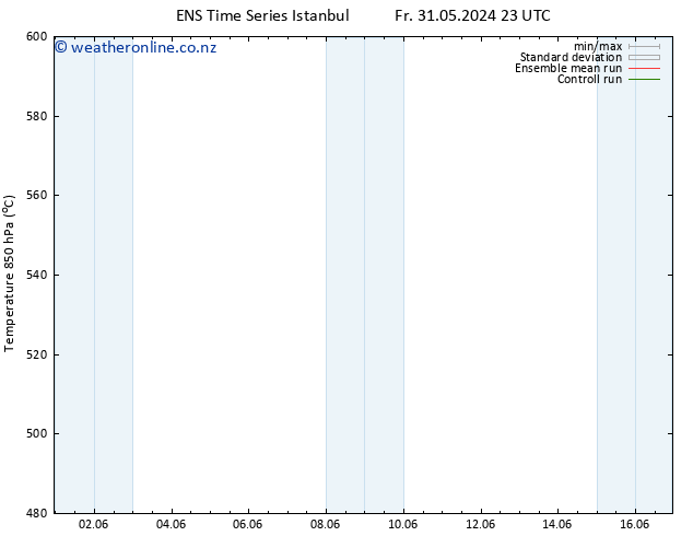 Height 500 hPa GEFS TS We 12.06.2024 23 UTC