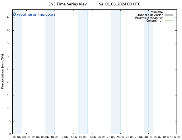 Precipitation GEFS TS Su 09.06.2024 12 UTC