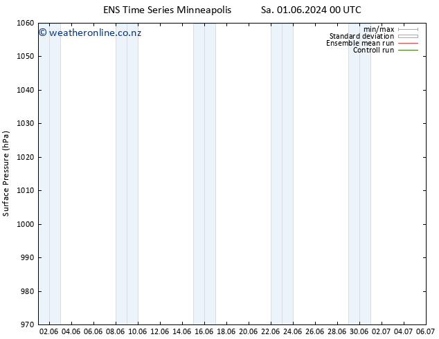 Surface pressure GEFS TS Sa 08.06.2024 06 UTC