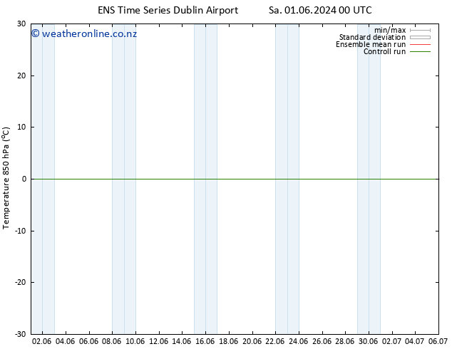 Temp. 850 hPa GEFS TS Su 02.06.2024 12 UTC