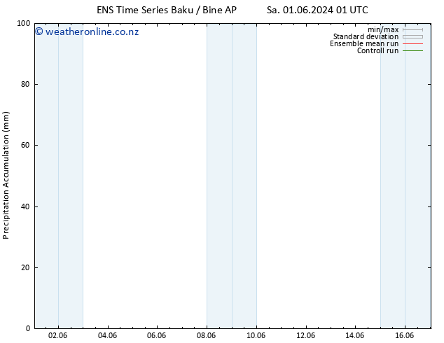 Precipitation accum. GEFS TS We 05.06.2024 07 UTC