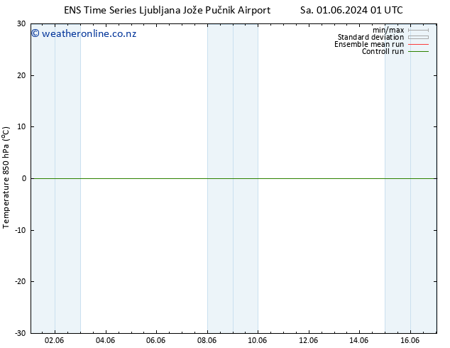 Temp. 850 hPa GEFS TS Sa 01.06.2024 01 UTC