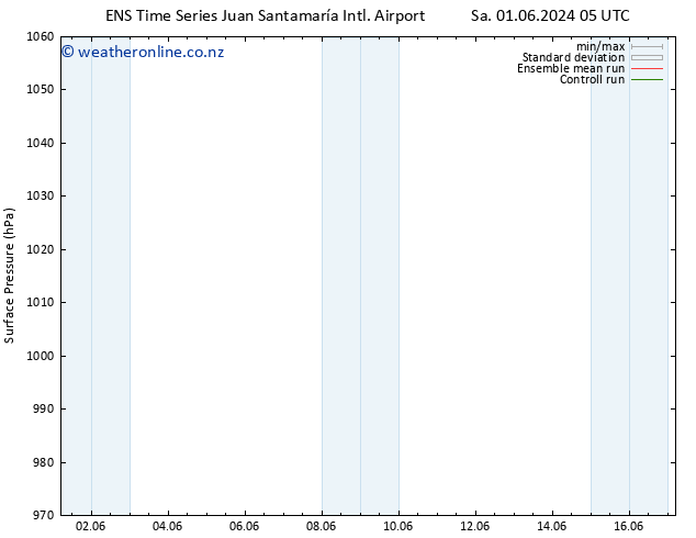 Surface pressure GEFS TS We 05.06.2024 23 UTC