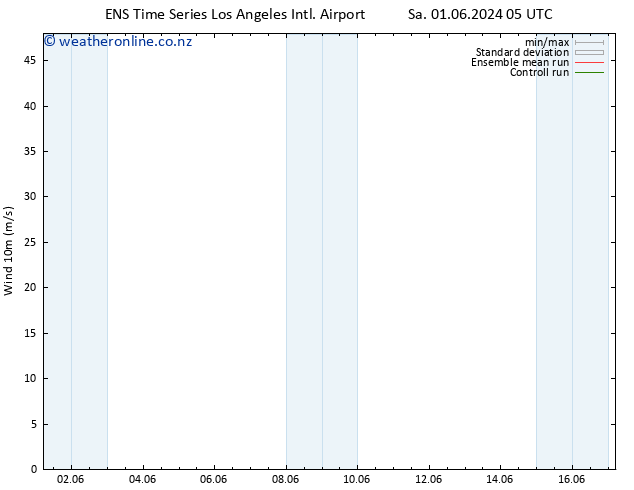 Surface wind GEFS TS Sa 15.06.2024 17 UTC