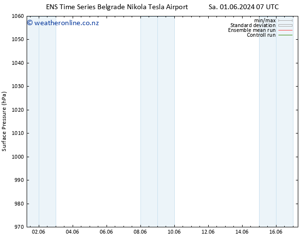 Surface pressure GEFS TS Mo 17.06.2024 07 UTC