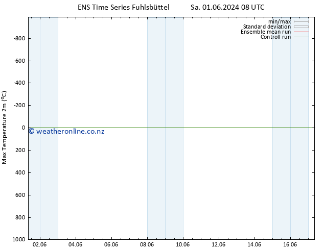 Temperature High (2m) GEFS TS Sa 01.06.2024 14 UTC