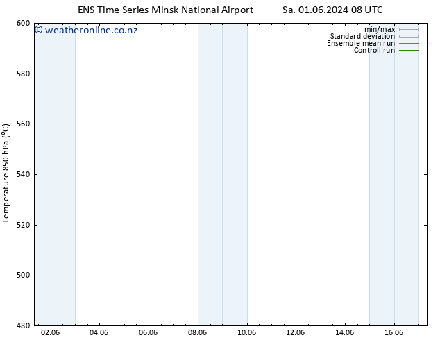 Height 500 hPa GEFS TS Sa 01.06.2024 14 UTC