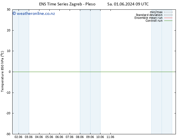Temp. 850 hPa GEFS TS Su 02.06.2024 09 UTC