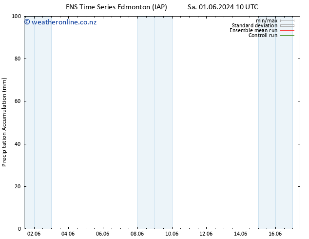 Precipitation accum. GEFS TS We 05.06.2024 16 UTC