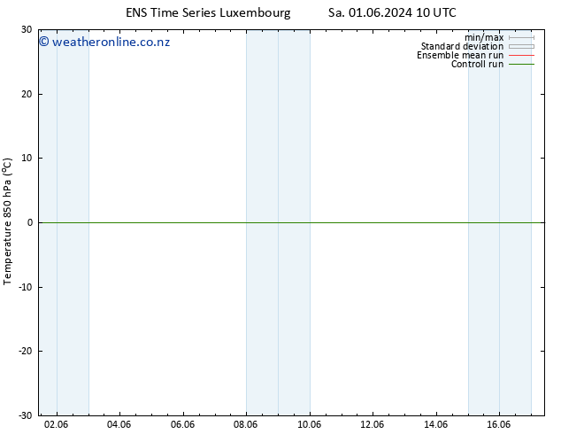 Temp. 850 hPa GEFS TS Tu 04.06.2024 10 UTC