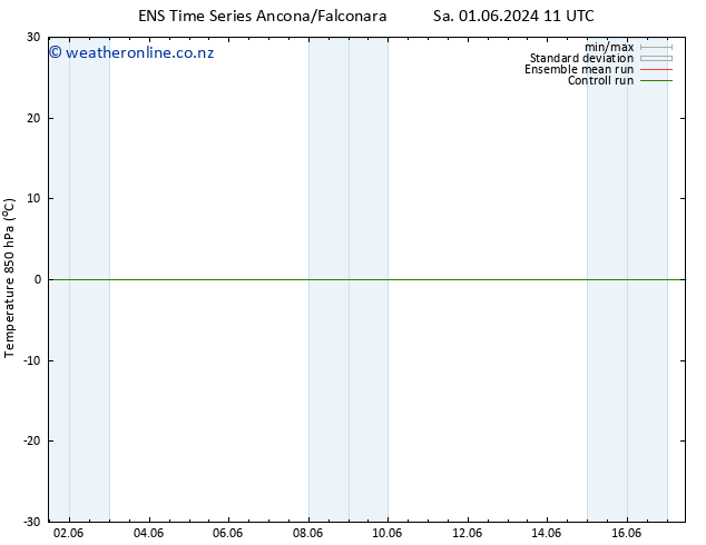 Temp. 850 hPa GEFS TS Sa 01.06.2024 17 UTC