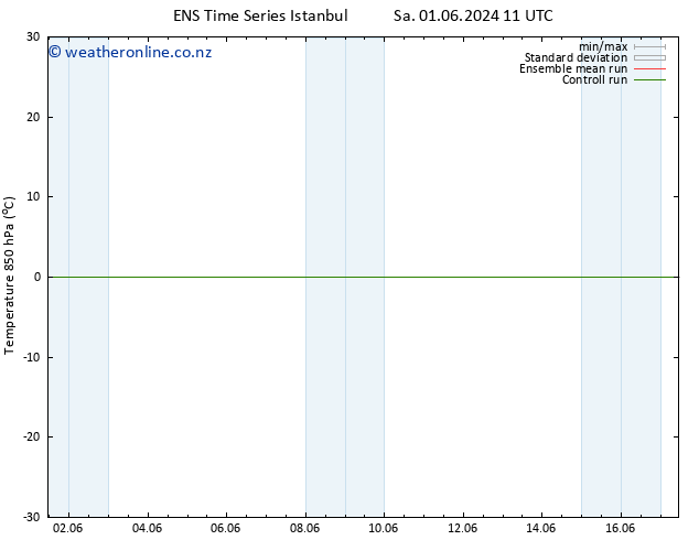 Temp. 850 hPa GEFS TS Sa 01.06.2024 17 UTC