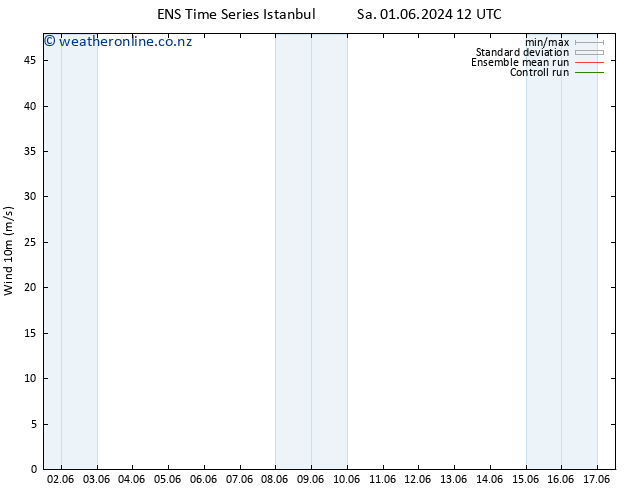 Surface wind GEFS TS Su 02.06.2024 00 UTC