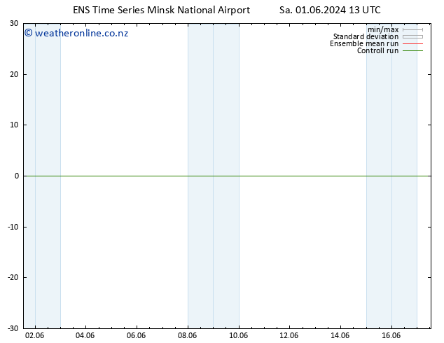 Height 500 hPa GEFS TS Mo 17.06.2024 13 UTC