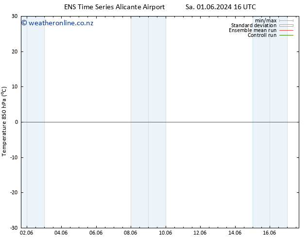 Temp. 850 hPa GEFS TS Su 02.06.2024 22 UTC