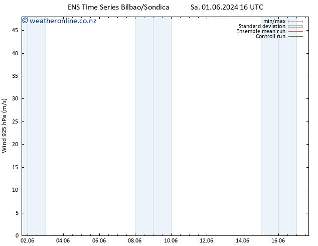 Wind 925 hPa GEFS TS Sa 01.06.2024 22 UTC