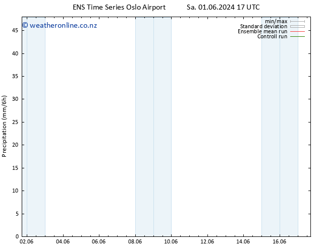 Precipitation GEFS TS Tu 04.06.2024 17 UTC