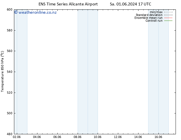 Height 500 hPa GEFS TS Su 02.06.2024 23 UTC