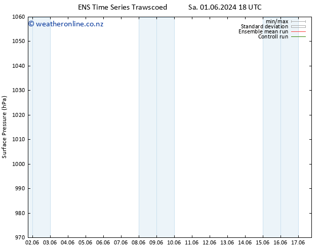 Surface pressure GEFS TS Su 02.06.2024 00 UTC