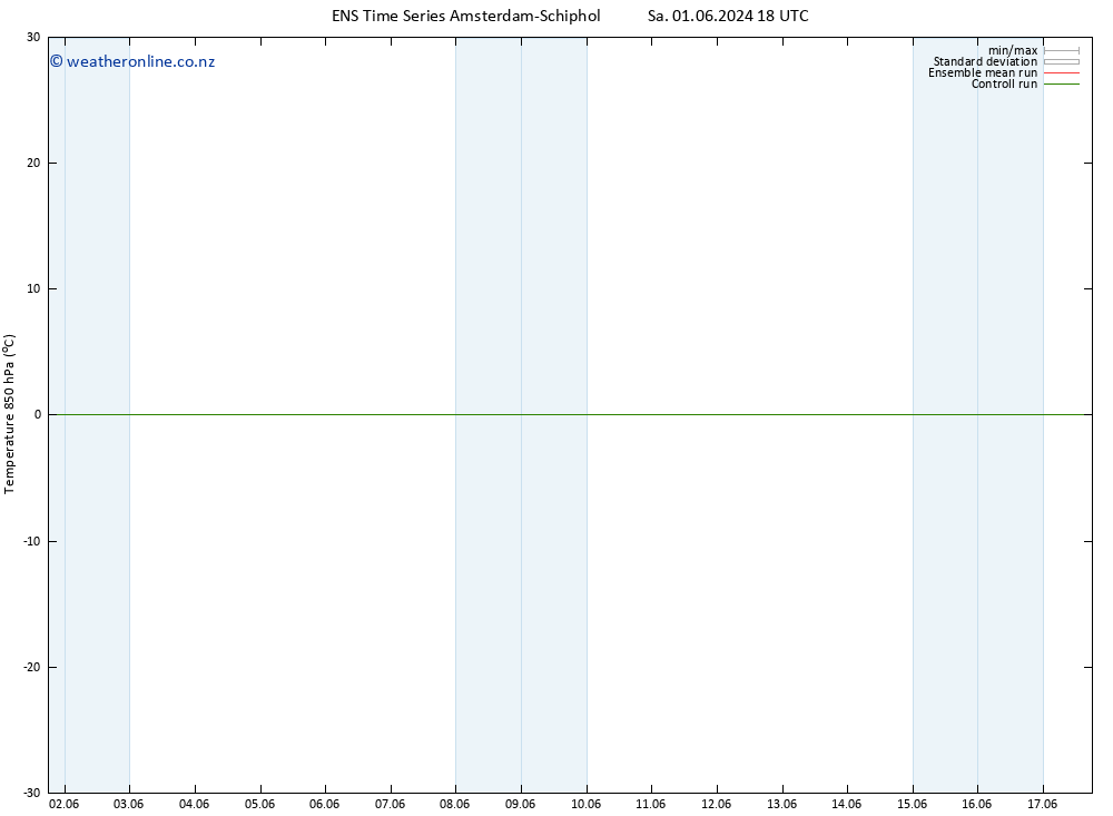 Temp. 850 hPa GEFS TS Sa 01.06.2024 18 UTC