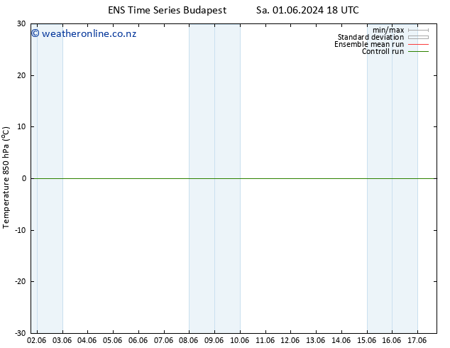 Temp. 850 hPa GEFS TS Su 02.06.2024 00 UTC
