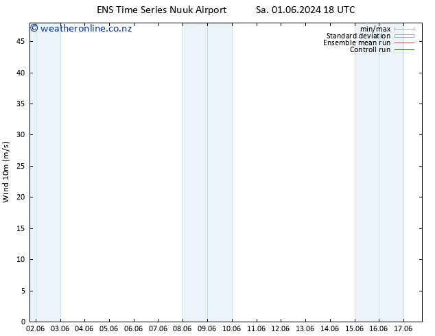 Surface wind GEFS TS We 05.06.2024 06 UTC