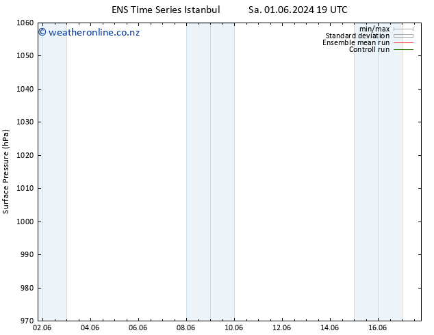 Surface pressure GEFS TS Tu 04.06.2024 13 UTC