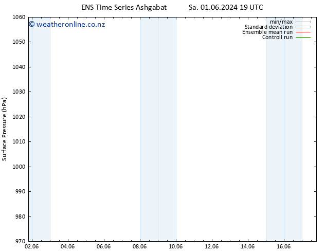 Surface pressure GEFS TS Mo 17.06.2024 19 UTC