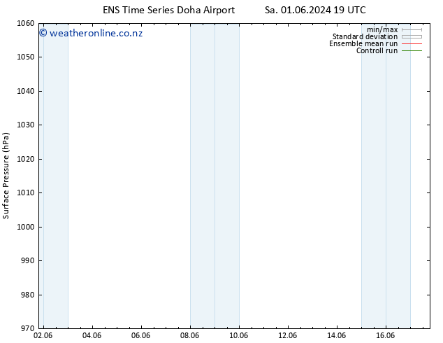 Surface pressure GEFS TS Mo 17.06.2024 19 UTC