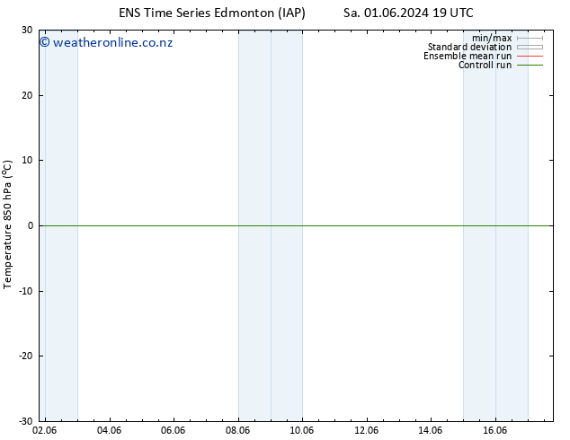 Temp. 850 hPa GEFS TS Tu 04.06.2024 07 UTC