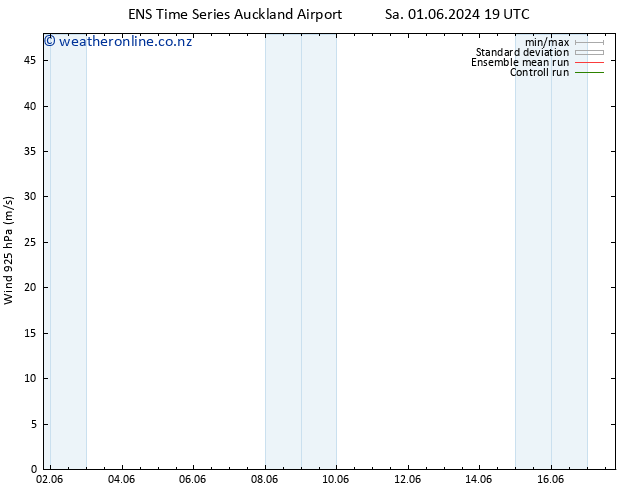 Wind 925 hPa GEFS TS Su 02.06.2024 01 UTC