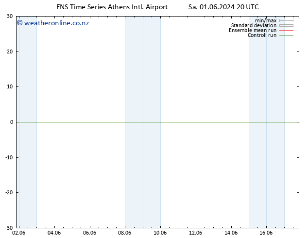Height 500 hPa GEFS TS Su 02.06.2024 02 UTC