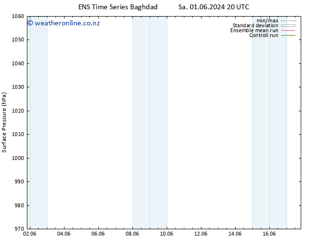 Surface pressure GEFS TS Mo 17.06.2024 20 UTC