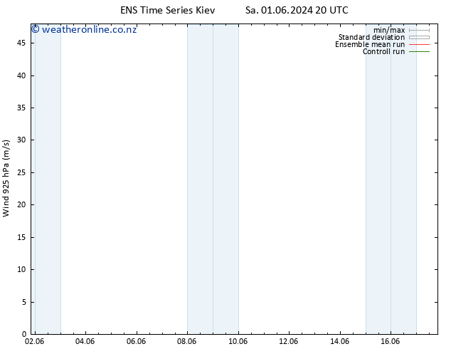 Wind 925 hPa GEFS TS Tu 11.06.2024 20 UTC