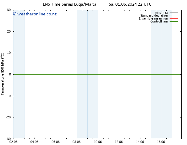 Temp. 850 hPa GEFS TS Fr 07.06.2024 16 UTC