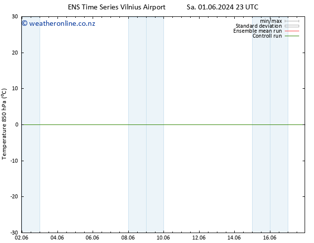 Temp. 850 hPa GEFS TS Su 09.06.2024 05 UTC